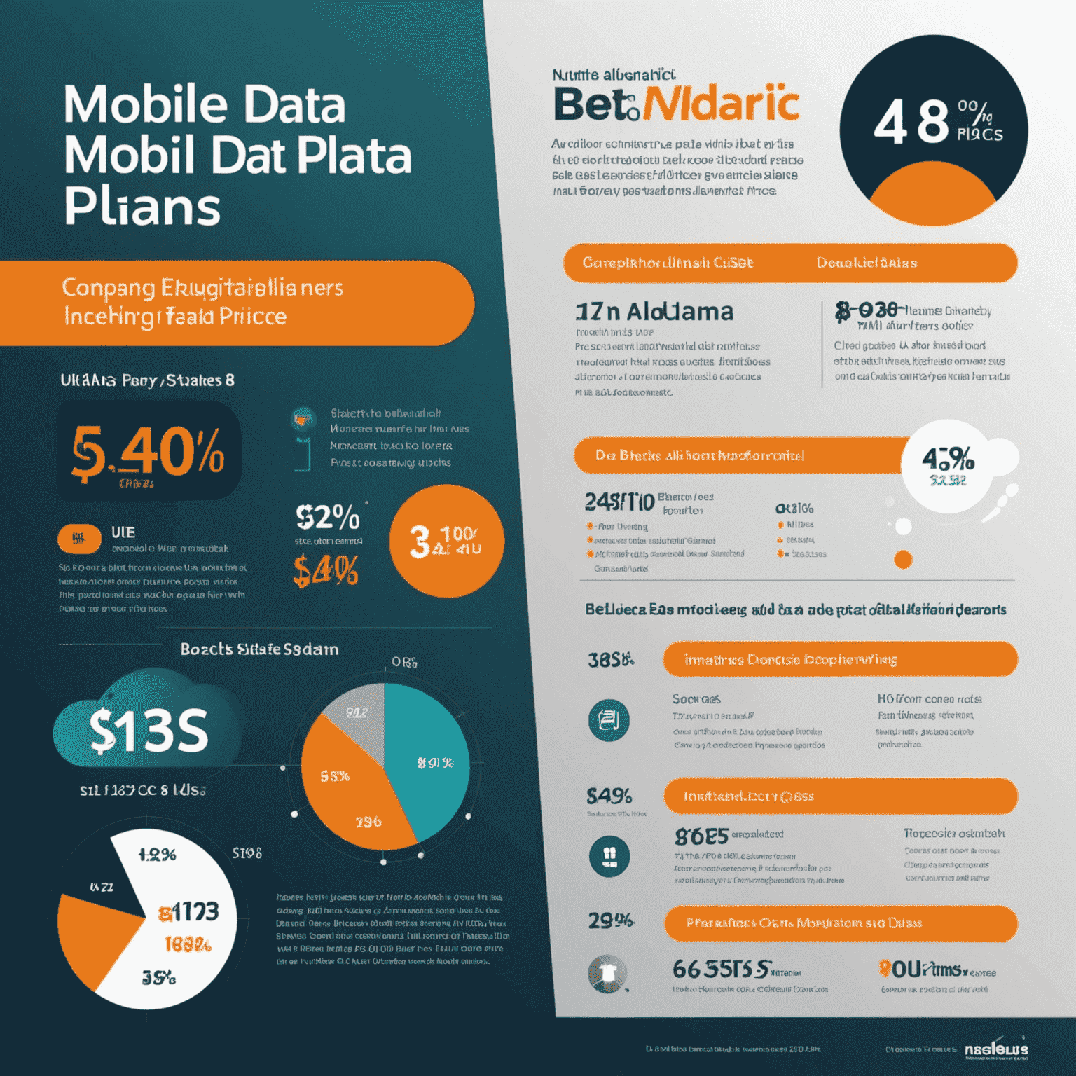 An infographic comparing the best mobile data plans from various providers in the UAE, highlighting data allowances, speeds, and prices.